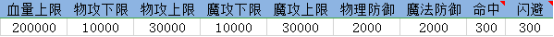 1912yx《暗黑封魔录》定制称号方案